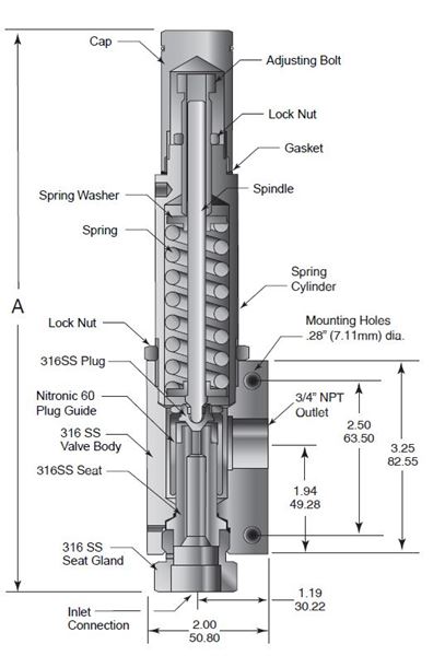 Psv Orifice Chart